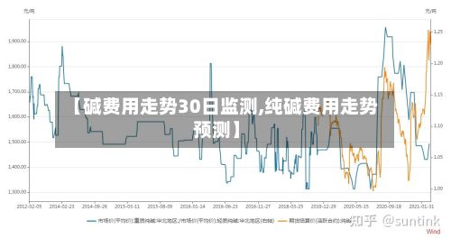 【碱费用走势30日监测,纯碱费用走势预测】-第3张图片