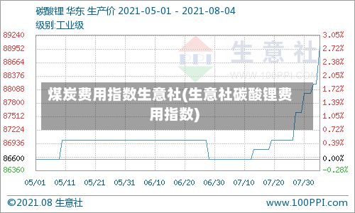 煤炭费用指数生意社(生意社碳酸锂费用指数)-第2张图片