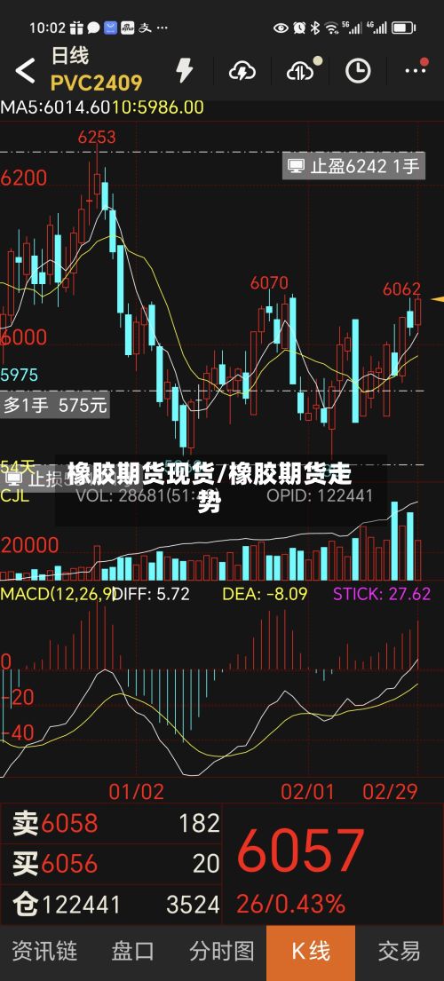 橡胶期货现货/橡胶期货走势