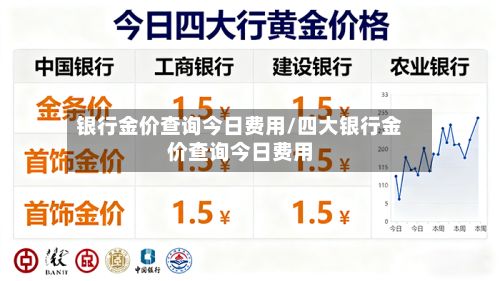 银行金价查询今日费用/四大银行金价查询今日费用