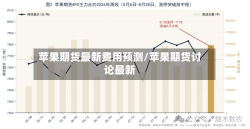 苹果期货最新费用预测/苹果期货讨论最新-第2张图片