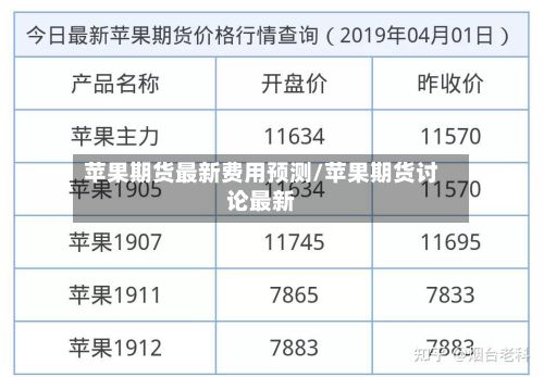 苹果期货最新费用预测/苹果期货讨论最新-第3张图片