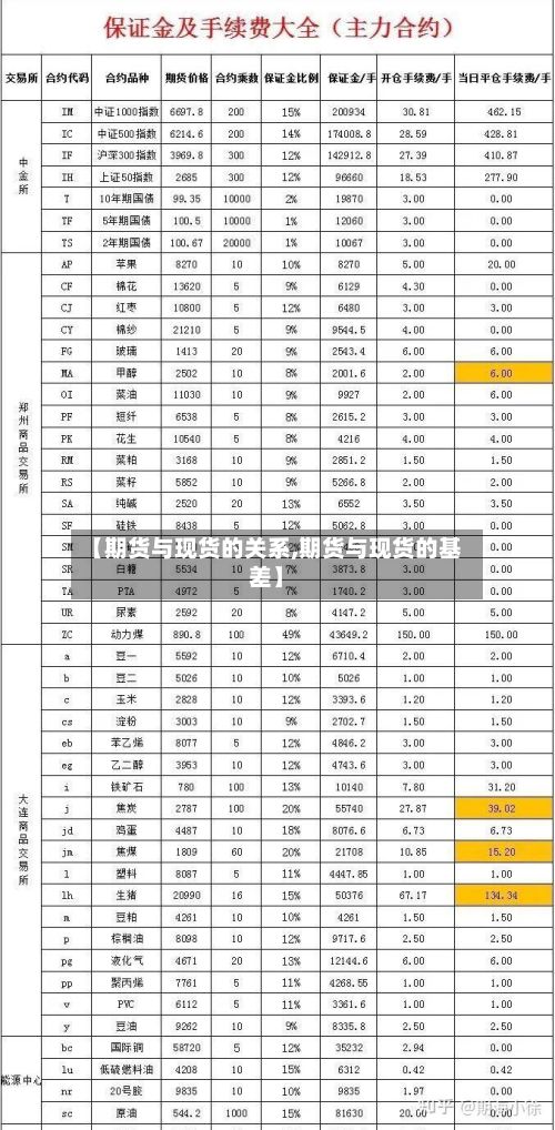 【期货与现货的关系,期货与现货的基差】-第2张图片