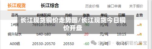 长江现货铜价走势图/长江现货今日铜价开盘