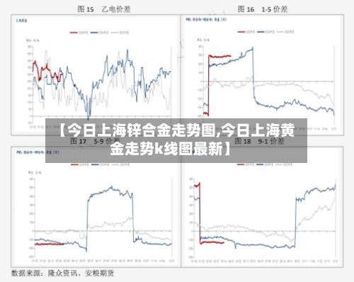【今日上海锌合金走势图,今日上海黄金走势k线图最新】