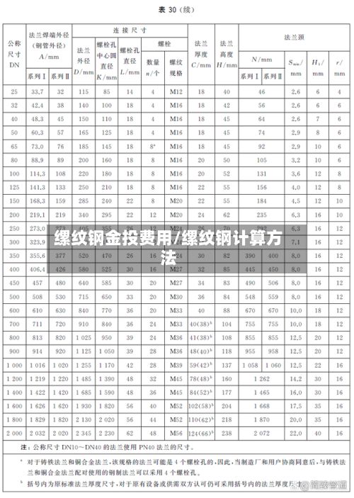 缧纹钢金投费用/缧纹钢计算方法