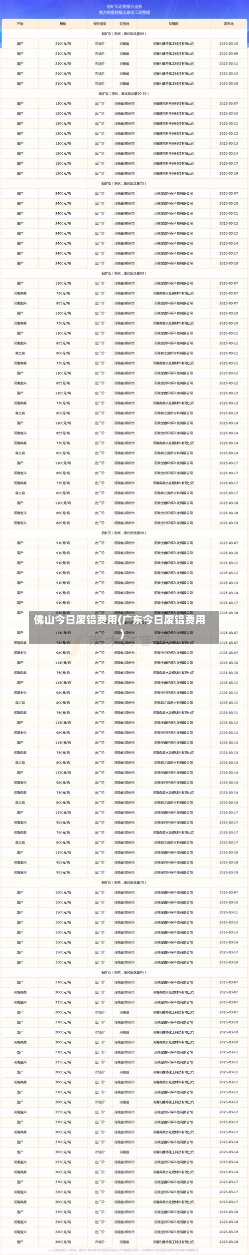 佛山今日废铝费用(广东今日废铝费用)-第3张图片