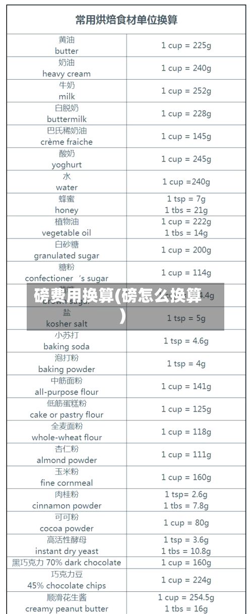 磅费用换算(磅怎么换算)-第2张图片