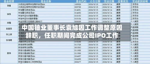 中国铀业董事长袁旭因工作调整原因辞职，任职期间完成公司IPO工作-第3张图片