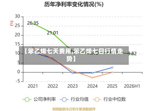 【笨乙烯七天费用,笨乙烯七日行情走势】-第2张图片