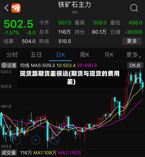 现货跟期货差很远(期货与现货的费用差)-第3张图片