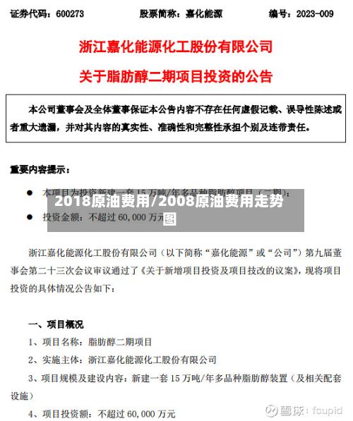 2018原油费用/2008原油费用走势图