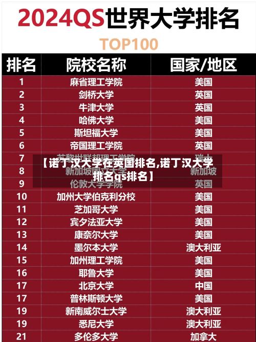 【诺丁汉大学在英国排名,诺丁汉大学排名qs排名】-第3张图片