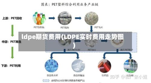 ldpe期货费用(LDPE实时费用走势图)