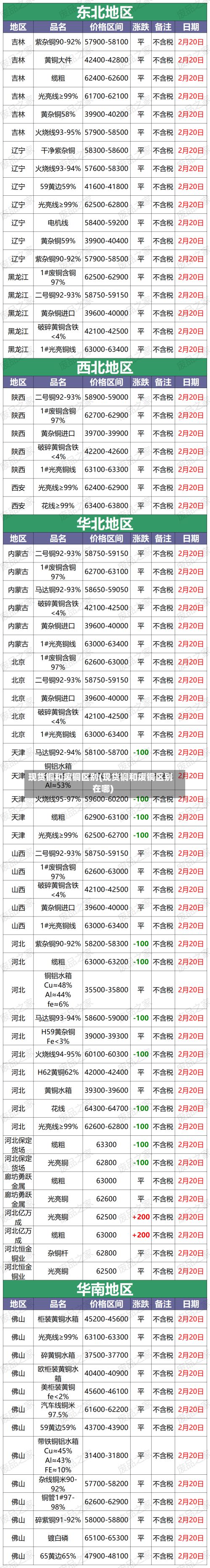 现货铜和废铜区别(现货铜和废铜区别在哪)-第2张图片