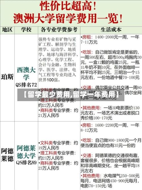 【留学最少费用,留学一年费用】-第2张图片