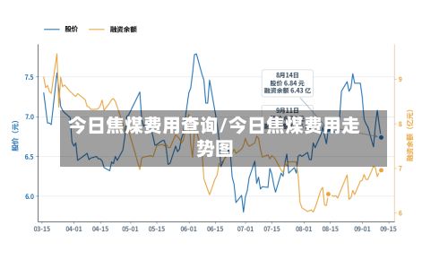 今日焦煤费用查询/今日焦煤费用走势图