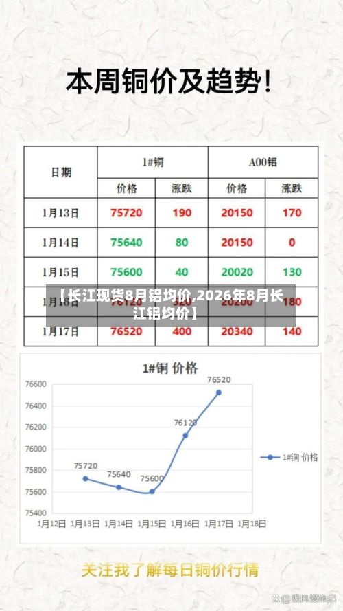 【长江现货8月铝均价,2026年8月长江铝均价】-第2张图片