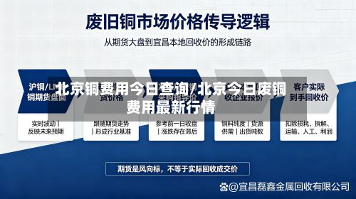 北京铜费用今日查询/北京今日废铜费用最新行情