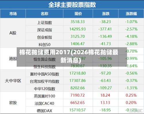 棉花抛储费用2017(2026棉花抛储最新消息)
