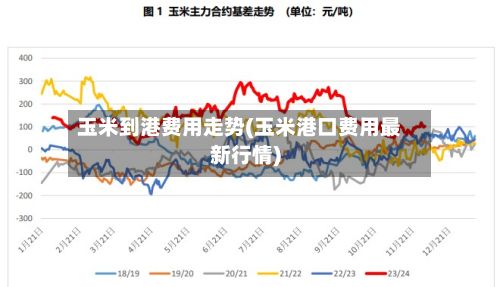 玉米到港费用走势(玉米港口费用最新行情)
