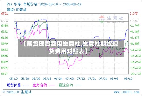 【期货现货费用生意社,生意社期货现货费用对照表】