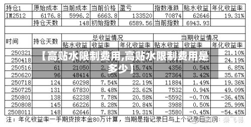 【高贴水限制费用,高贴水限制费用是多少】