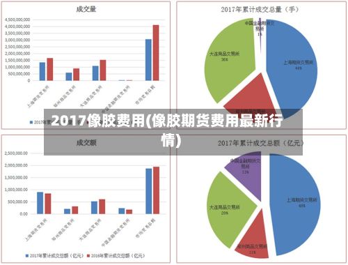 2017像胶费用(像胶期货费用最新行情)