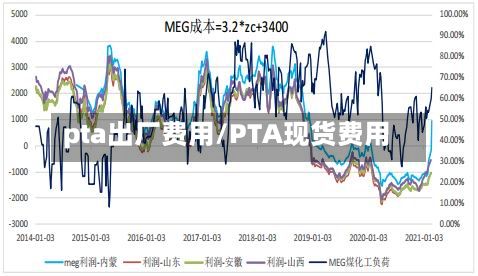 pta出厂费用/PTA现货费用-第2张图片