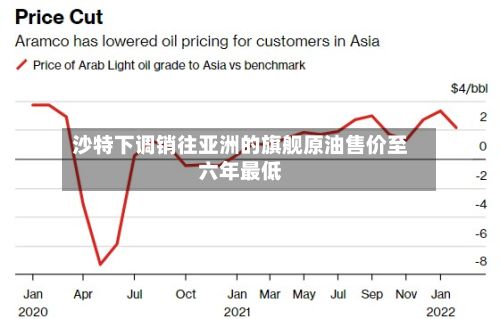 沙特下调销往亚洲的旗舰原油售价至六年最低