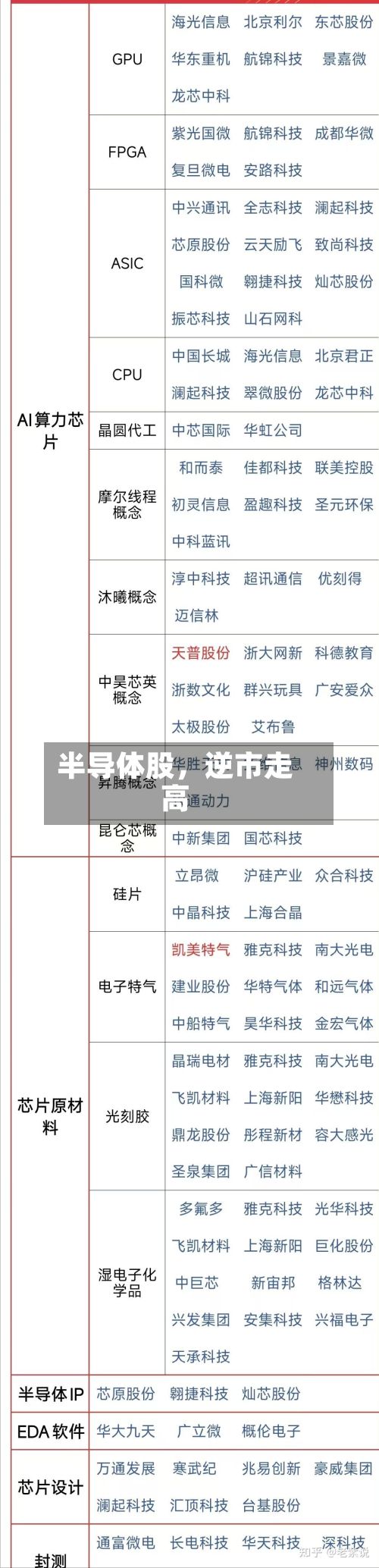 半导体股，逆市走高-第2张图片