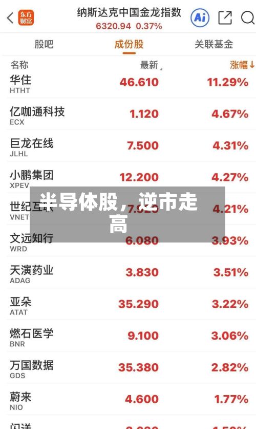 半导体股	，逆市走高-第3张图片