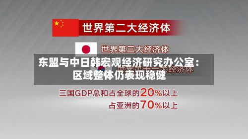 东盟与中日韩宏观经济研究办公室：区域整体仍表现稳健