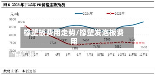 橡塑板费用走势/橡塑发泡板费用
