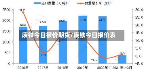 废铁今日报价期货/废铁今日报价表-第3张图片