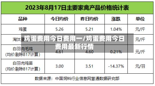 鸡蛋费用今日费用一/鸡蛋费用今日费用最新行情-第2张图片