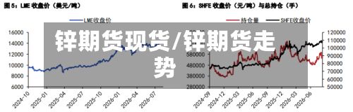 锌期货现货/锌期货走势-第2张图片