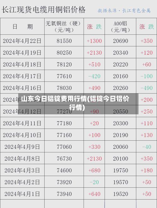 山东今日铝锭费用行情(铝锭今日铝价行情)-第2张图片