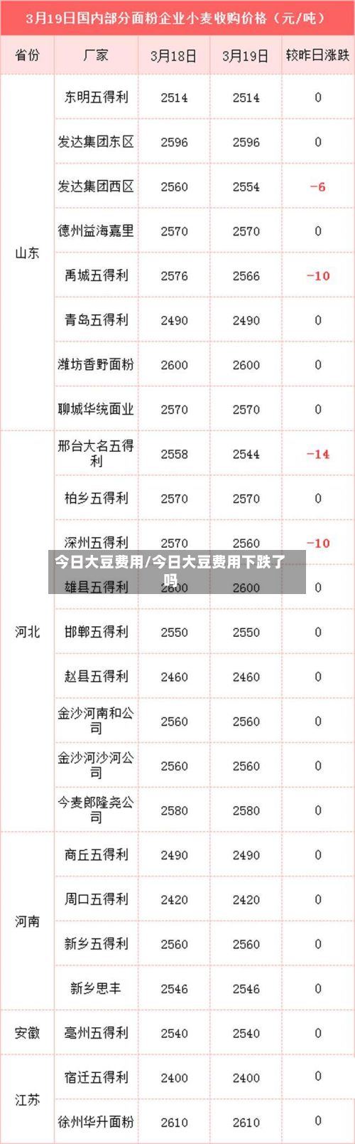 今日大豆费用/今日大豆费用下跌了吗-第2张图片