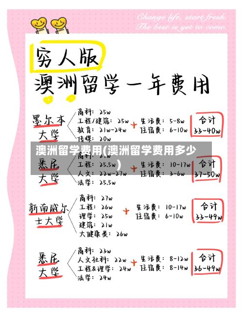 澳洲留学费用(澳洲留学费用多少)