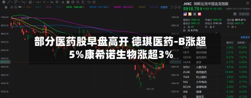 部分医药股早盘高开 德琪医药-B涨超5%康希诺生物涨超3%-第2张图片