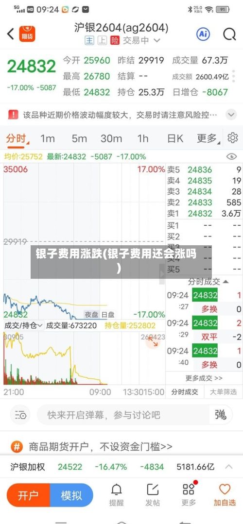 银子费用涨跌(银子费用还会涨吗)-第2张图片