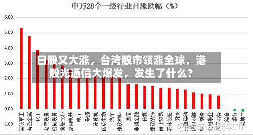 日股又大涨，台湾股市领涨全球	，港股光通信大爆发，发生了什么？-第2张图片