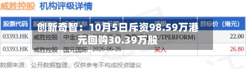 创新奇智：10月5日斥资98.59万港元回购30.39万股
