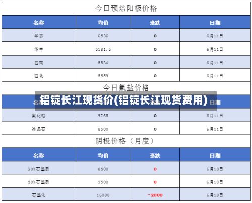 铝锭长江现货价(铝锭长江现货费用)