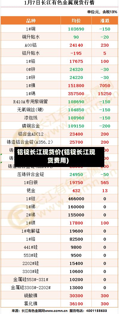 铝锭长江现货价(铝锭长江现货费用)-第3张图片