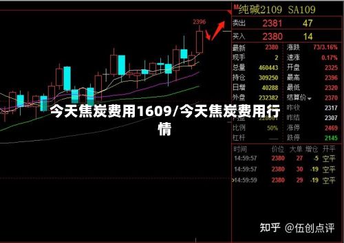 今天焦炭费用1609/今天焦炭费用行情