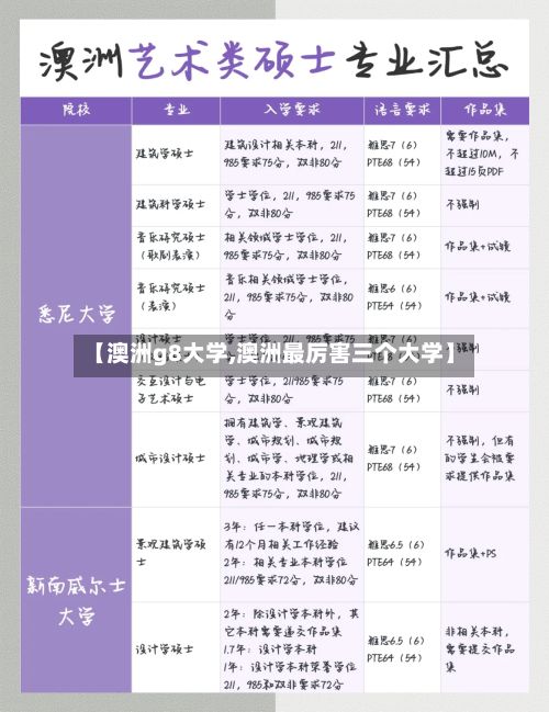 【澳洲g8大学,澳洲最厉害三个大学】-第3张图片