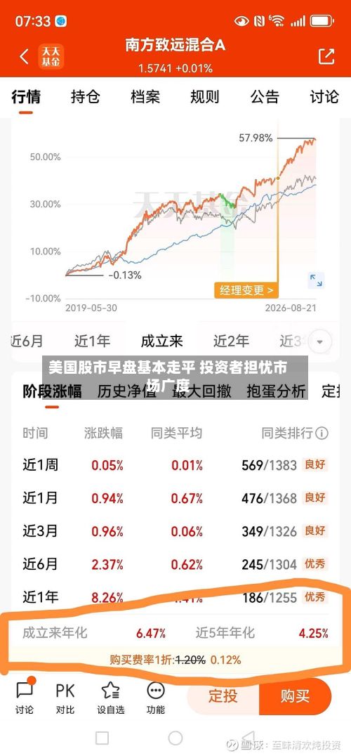 美国股市早盘基本走平 投资者担忧市场广度-第2张图片