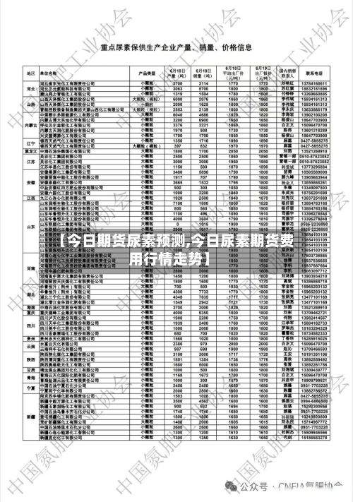 【今日期货尿素预测,今日尿素期货费用行情走势】
